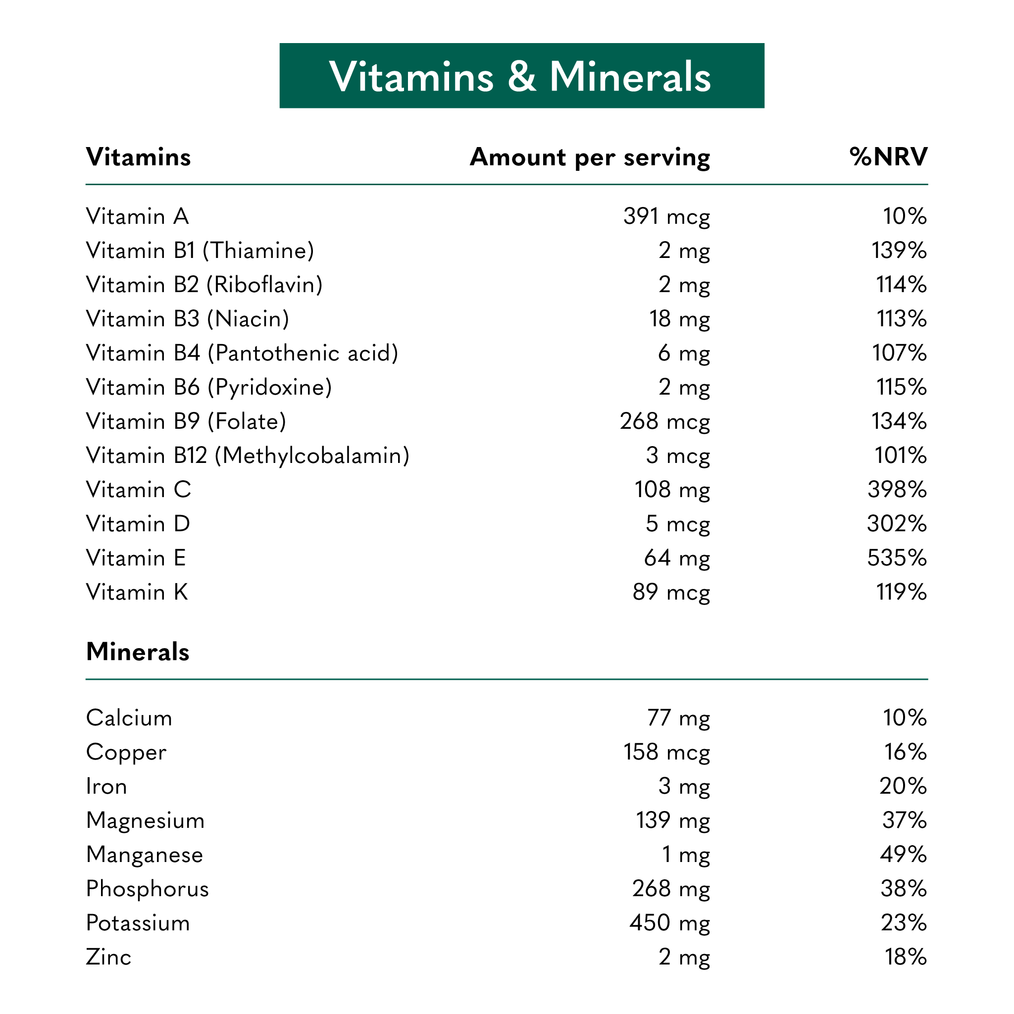 vybey braincare super greens vitamin & mineral breakdown