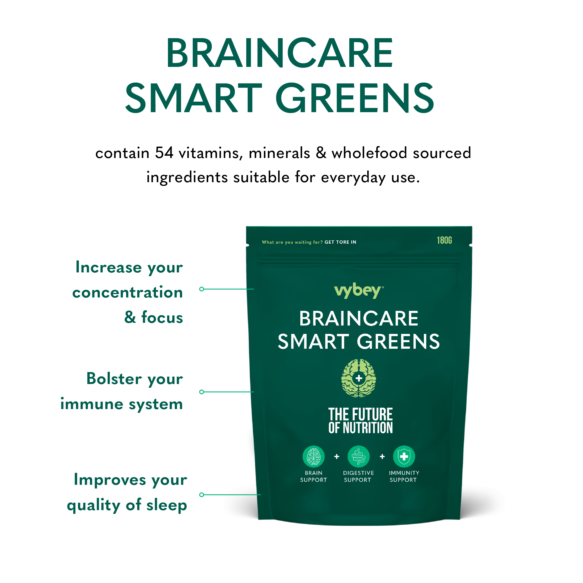 infographic showing benefit of vybey braincare smart greens